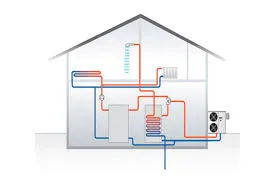HAFİF ÇELİK VE PREFABRİK YAPILARDA ISI POMPASI SİSTEMLERİ