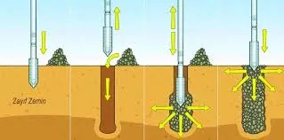 ZEMİN GÜÇLENDİRME: NEDEN YAPILIR VE YASAL BİR MECBURİYET MİDİR?